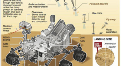 Curiosity, sau cum să trimiţi o maşină pe Marte - Photo