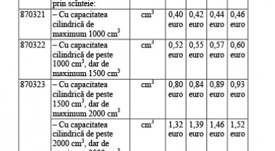 Cât costă devamarea automobilelor - Photo