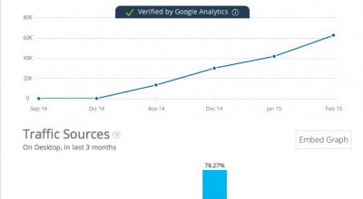 AutoExpert.MD înregistrează un nou record de audiență devenind cel mai vizitat site auto din țară! - Photo