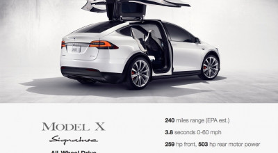 Tesla Model X este oficial cel mai rapid crossover de serie din lume! - Photo