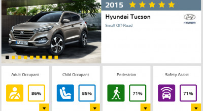 Vezi testul de impact EuroNCAP al noului Hyundai Tucson 2015 (VIDEO) - Photo