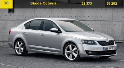 TOP 25 cele mai bine vândute automobile în Federaţia Rusă! Mercedes, Audi şi BMW nu intră aici! - Photo