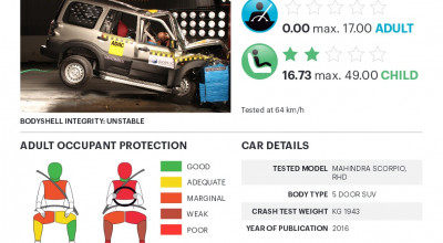 Maşinile construite în India au ratat testul Global NCAP, acumulând ZERO stele!(VIDEO) - Photo