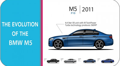VIDEO: De la 286 la 600 cai putere. Iată cum a evoluat BMW-ul M5 de-a lungul istoriei - Photo