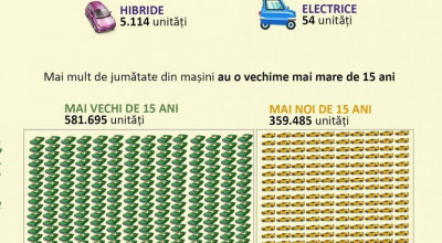 #diez.md: Mașinile vechi din Moldova ne pot ucide, în special cele DIESEL - Photo