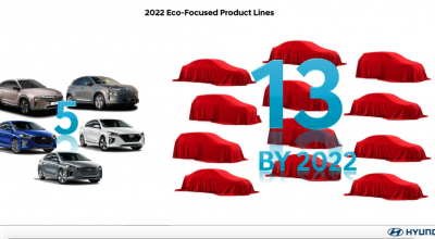 Hyundai își va lărgi gama de mașini Eco până la 13 modele, spre finele lui 2022 - Photo