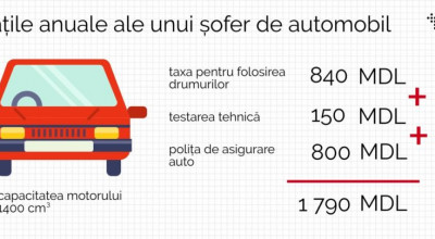 STUDIU: Câte taxe trebuie să achite anual un proprietar de automobil în Moldova! - Photo