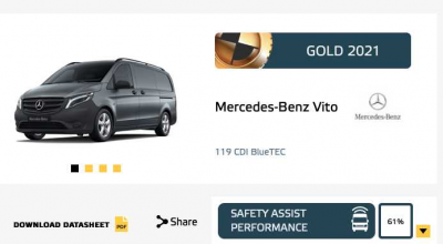 Specialiștii EuroNCAP au evaluat și criticat dur siguranța utilitarelor europene - Photo