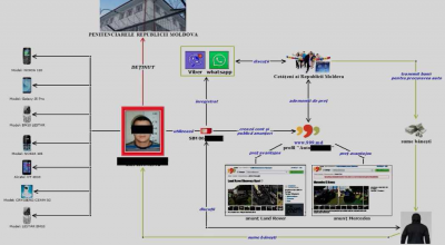 Poliția a reținut 24 de persoane implicate într-o escrocherie cu vânzarea mașinilor aduse din Europa! - Photo