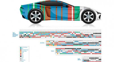 A fost anunțat clasamentul celor mai populare culori auto din 2021! Cea albă își menține poziția în continuare - Photo