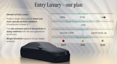 Mercedes va introduce o nouă platformă pentru modelele electrice compacte - Photo